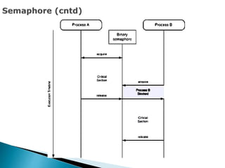 Lecture18-19 (1).ppt