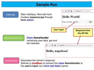 Sample Run
User input Response from
the JSP file
Index.jsp
NameHandler.java
Main interface, Html with form
Invokes response.jsp through
form action.
response.jsp
Class NameHandler
containing user data, get and
set methods
Generates the server’s response
Defines a JavaBean to connect the class NameHandler to
the user’s input via a form text field (name).
 
