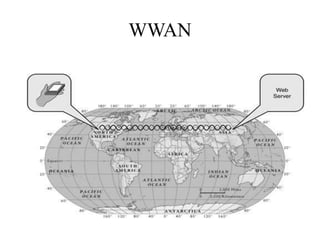 WWAN
 