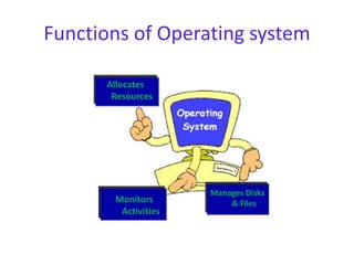 Functions of Operating system
Allocates
Resources
Monitors
Activities
Manages Disks
& Files
 
