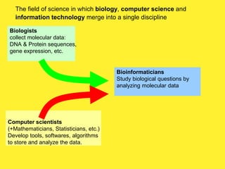 Biologists
collect molecular data:
DNA & Protein sequences,
gene expression, etc.
Computer scientists
(+Mathematicians, Statisticians, etc.)
Develop tools, softwares, algorithms
to store and analyze the data.
Bioinformaticians
Study biological questions by
analyzing molecular data
The field of science in which biology, computer science and
information technology merge into a single discipline
 