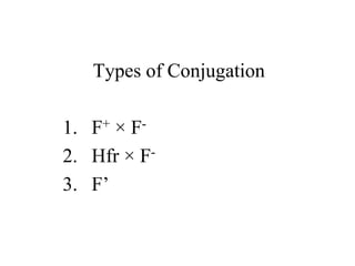 Types of Conjugation
1. F+ × F2. Hfr × F3. F’

 