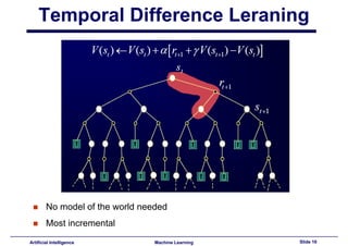 Lecture22