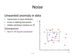 Noise
Unwanted anomaly in data
• Imprecision in input attributes
• Errors in labeling data points
• Hidden attributes (relative to H)
Consequence:
• No h in H may be consistent!
Lecture 2: Basic Concepts 21
 