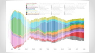 Frontiers of Computational Journalism week 2 - Text Analysis
