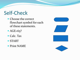 Self-Check
 Choose the correct
flowchart symbol for each
of these statements.
 AGE>65?
 Calc. Tax
 START
 Print NAME
 