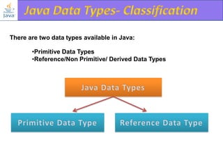 There are two data types available in Java:
•Primitive Data Types
•Reference/Non Primitive/ Derived Data Types

 