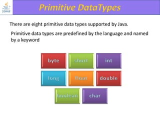 There are eight primitive data types supported by Java.
Primitive data types are predefined by the language and named
by a keyword

 