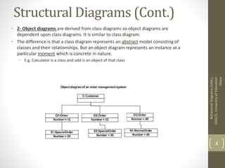 Structural Diagrams (Cont.)
• 2- Object diagrams are derived from class diagrams so object diagrams are
dependent upon class diagrams. It is similar to class diagram.
• The difference is that a class diagram represents an abstract model consisting of
classes and their relationships. But an object diagram represents an instance at a
particular moment which is concrete in nature.
• E.g. Calculator is a class and add is an object of that class
BehavioralDiagrams(UML),
OOA/D,UniversityofEducation
Okara
4
 