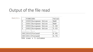 Output of the file read
 