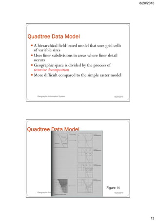 8/20/2010




Quadtree Data Model
  A hierarchical field-based model that uses grid cells
  of variable sizes
    f i bl i
  Uses finer subdivisions in areas where finer detail
  occurs
  Geographic space is divided by the process of
  recursive decomposition
  More difficult compared to the simple raster model



    Geographic Information System                  8/20/2010




Quadtree Data Model




                                              Figure 14
    Geographic Information System                  8/20/2010




                                                                     13
 