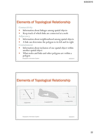 8/20/2010




Elements of Topological Relationship
 Connectivity
    Information about linkages among spatial objects
    I f     ti    b t li k                ti l bj t
    Keep track of which links are connected at a node
 Adjacency
    Information about neighbourhood among spatial objects
    A link can determine the polygon to its left and its right
 Containment
    Information about inclusion of one spatial object within
    another spatial object
    What nodes and links and other polygons are within a
    polygon
     Geographic Information System                      8/20/2010




Elements of Topological Relationship




     Geographic Information System                      8/20/2010




                                                                          22
 