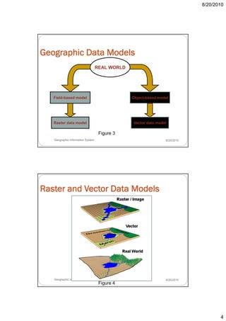 8/20/2010




Geographic Data Models
                                   REAL WORLD




   Field-based model                            Object-based model




   Raster data model                            Vector data model

                                    Figure 3
   Geographic Information System                                8/20/2010




Raster and Vector Data Models




   Geographic Information System                                8/20/2010
                                    Figure 4




                                                                                   4
 