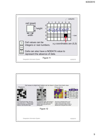 8/20/2010




                                Figure 11
Geographic Information System               8/20/2010




                            Figure 12



Geographic Information System               8/20/2010




                                                               9
 