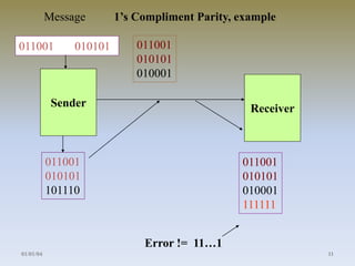 Message 1’s Compliment Parity, example 
011001 010101 
Sender 
011001 
010101 
101110 
011001 
010101 
010001 
Receiver 
011001 
010101 
010001 
111111 
Error != 11…1 
01/01/04 11 
 
