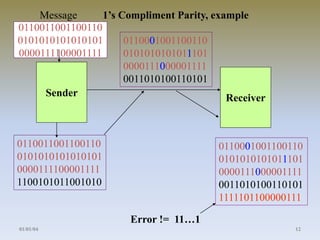 Message 1’s Compliment Parity, example 
0110011001100110 
0101010101010101 
0000111100001111 
Sender 
0110011001100110 
0101010101010101 
0000111100001111 
1100101011001010 
0110001001100110 
0101010101011101 
0000111000001111 
0011010100110101 
Receiver 
0110001001100110 
0101010101011101 
0000111000001111 
0011010100110101 
1111101100000111 
Error != 11…1 
01/01/04 12 
 