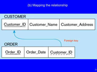 21
(b) Mapping the relationship
Foreign key
 