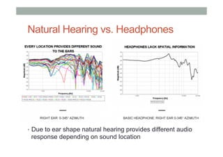 Natural Hearing vs. Headphones
•  Due to ear shape natural hearing provides different audio
response depending on sound location
 