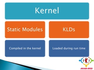 Kernel

Static Modules                 KLDs


Compiled in the kernel   Loaded during run time
 