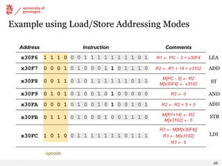 Example using Load/Store Addressing Modes
opcode
26
LEA
ADD
ST
AND
ADD
STR
LDI
 