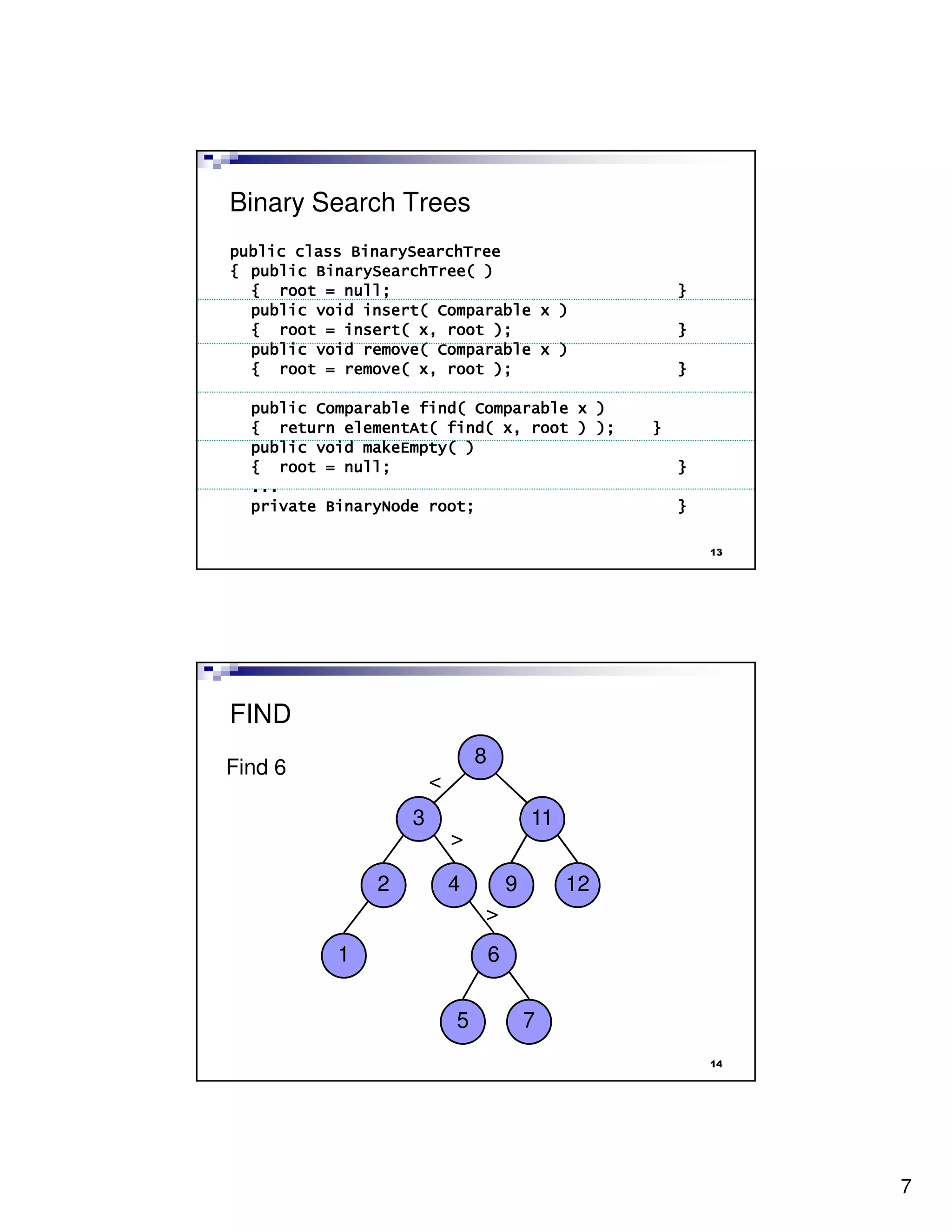 Binary Search Trees
public class BinarySearchTree
{ public BinarySearchTree( )
  { root = null;                                         }
  public void insert( Comparable x )
  { root = insert( x, root );                            }
  public void remove( Comparable x )
  { root = remove( x, root );                            }

  public Comparable find( Comparable x )
  { return elementAt( find( x, root ) );             }
  public void makeEmpty( )
  { root = null;                                         }
  ...
  private BinaryNode root;                               }

                                                             13




FIND
                               8
Find 6
                       <
                   3                       11
                           >

               2           4           9        12
                               >
           1                       6


                           5               7
                                                             14




                                                                  7
 