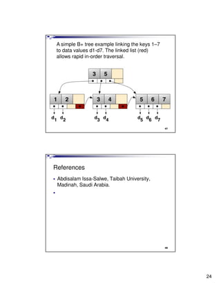 A simple B+ tree example linking the keys 1–7
 to data values d1-d7. The linked list (red)
 allows rapid in-order traversal.




                                                 47




References
 Abdisalam Issa-Salwe, Taibah University,
 Madinah, Saudi Arabia.




                                                 48




                                                      24
 