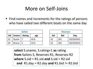 More on Self-Joins
 Find names and increments for the ratings of persons
who have sailed two different boats on the same day
Sailors
Sid Sname Rating age
22 Dustin 7 45.0
29 Brutus 1 33.0
Reserves
Sid Bid Day
22 101 10/10/2013
22 102 10/10/2013
select S.sname, S.rating+1 as rating
from Sailors S, Reserves R1, Reserves R2
where S.sid = R1.sid and S.sid = R2.sid
and R1.day = R2.day and R1.bid != R2.bid
 