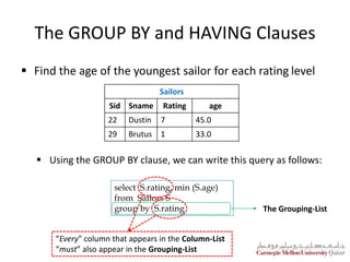 The GROUP BY and HAVING Clauses
 Find the age of the youngest sailor for each rating level
 Using the GROUP BY clause, we can write this query as follows:
Sailors
Sid Sname Rating age
22 Dustin 7 45.0
29 Brutus 1 33.0
select S.rating, min (S.age)
from Sailors S
group by S.rating
“Every” column that appears in the Column-List
“must” also appear in the Grouping-List
The Grouping-List
 