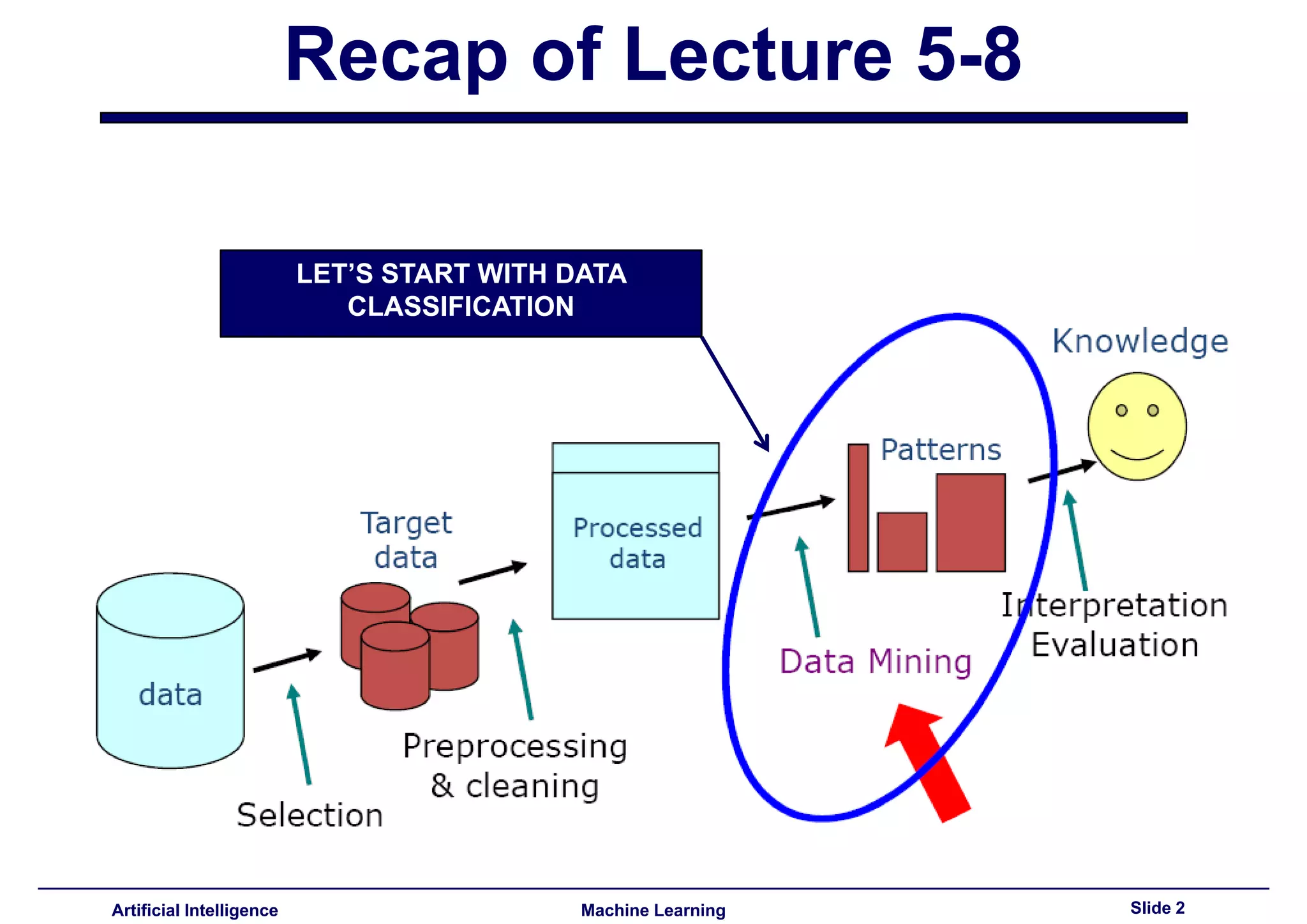 Lecture9 - Bayesian-Decision-Theory