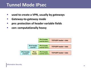 20
Information Security
Tunnel Mode IPsec
 used to create a VPN, usually by gateways
 Gateway-to-gateway mode
 pro: protection of header variable fields
 con: computationally heavy
 