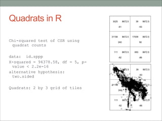 Quadrats in R
!
Chi-squared test of CSR using
quadrat counts
!
data: id.sppp
X-squared = 94378.58, df = 5, p-
value < 2.2e-16
alternative hypothesis:
two.sided
!
Quadrats: 2 by 3 grid of tiles
 