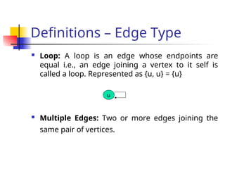 Definitions – Edge Type
 Loop: A loop is an edge whose endpoints are
equal i.e., an edge joining a vertex to it self is
called a loop. Represented as {u, u} = {u}
 Multiple Edges: Two or more edges joining the
same pair of vertices.
u
 