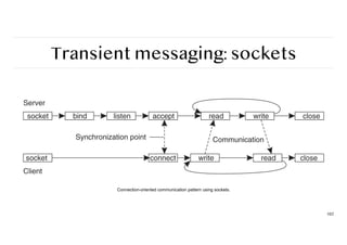Transient messaging: sockets
102
Connection-oriented communication pattern using sockets.
 