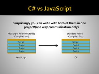 Surprisingly you can write with both of them in one
project!(one way communication only)
Script
Script
Script
Script
Standard Assets
((Compiled first
My Scripts Folder(Outside)
(Compiled last)
C#JavaScript
Script
Script
Script
Script
 