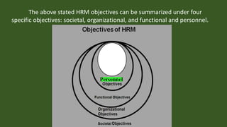 The above stated HRM objectives can be summarized under four
specific objectives: societal, organizational, and functional and personnel.
 