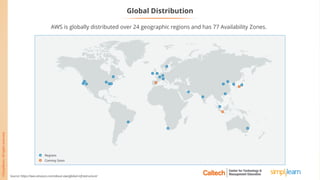 Global Distribution
AWS is globally distributed over 24 geographic regions and has 77 Availability Zones.
Source: https://aws.amazon.com/about-aws/global-infrastructure/
 