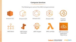 Compute Services
Amazon EC2 Amazon ECR Amazon ECS Amazon EKS Amazon
Lightsail
AWS Batch AWS Elastic
Beanstalk
AWS Fargate
The following are some of the AWS Compute services:
AWS Lambda AWS Serverless
Application
Repository
 