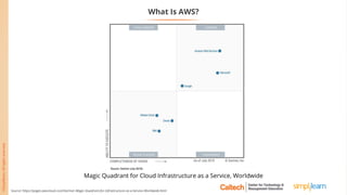 What Is AWS?
Magic Quadrant for Cloud Infrastructure as a Service, Worldwide
Source: https://pages.awscloud.com/Gartner-Magic-Quadrant-for-Infrastructure-as-a-Service-Worldwide.html
 