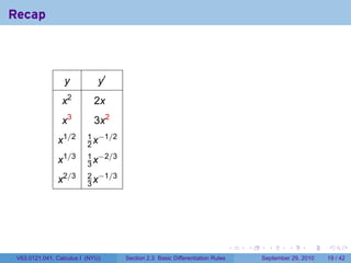 Recap



                  y           y′
                 x2         2x
                 x3         3x2
                          1 −1/2
               x1/2       2x
                          1 −2/3
               x1/3       3x
                          2 −1/3
               x2/3       3x




                                                                             .   .     .      .      .    .

 V63.0121.041, Calculus I (NYU)    Section 2.3 Basic Differentiation Rules           September 29, 2010   19 / 42
 