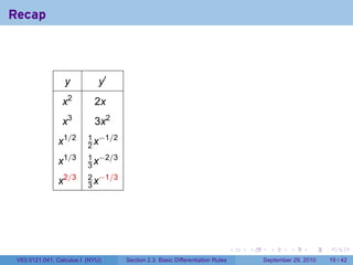 Recap



                  y           y′
                 x2         2x
                 x3         3x2
                          1 −1/2
               x1/2       2x
                          1 −2/3
               x1/3       3x
                          2 −1/3
               x2/3       3x




                                                                             .   .     .      .      .    .

 V63.0121.041, Calculus I (NYU)    Section 2.3 Basic Differentiation Rules           September 29, 2010   19 / 42
 