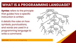 WHAT IS A PROGRAMMING LANGUAGE?
Syntax refers to the principle
that guides how a specific
instruction is written.
IMAGE SOURCE: https://cs.lmu.edu/~ray/images/ast.png
It details the rules on how
symbols, punctuations,
and words are used in a
programming language to
write a command.
 