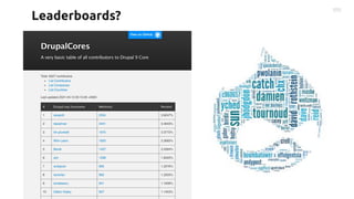 Leaderboards?
 