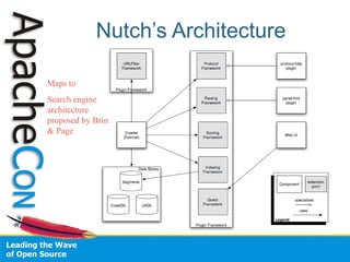 Nutch’s Architecture
Maps to
Search engine
architecture
proposed by Brin
& Page
 