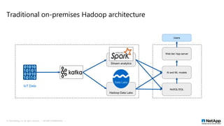 Traditional on-premises Hadoop architecture
Stream analytics
Users
Hadoop Data Lake
NoSQL/SQL
AI and ML models
Web tier/ App server
IoT Data
Data Lake
© 2018 NetApp, Inc. All rights reserved. --- NETAPP CONFIDENTIAL ---
 