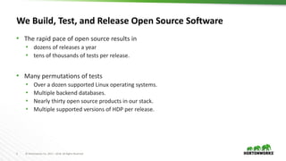 5 © Hortonworks Inc. 2011 – 2018. All Rights Reserved
We Build, Test, and Release Open Source Software
• The rapid pace of open source results in
• dozens of releases a year
• tens of thousands of tests per release.
• Many permutations of tests
• Over a dozen supported Linux operating systems.
• Multiple backend databases.
• Nearly thirty open source products in our stack.
• Multiple supported versions of HDP per release.
 