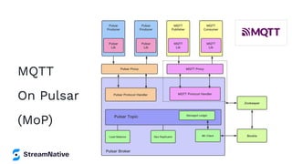 MQTT
On Pulsar
(MoP)
 