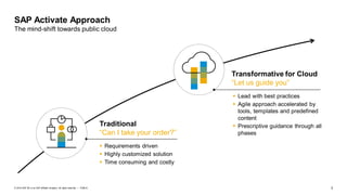 3
PUBLIC
© 2019 SAP SE or an SAP affiliate company. All rights reserved. ǀ
SAP Activate Approach
The mind-shift towards public cloud
▪ Lead with best practices
▪ Agile approach accelerated by
tools, templates and predefined
content
▪ Prescriptive guidance through all
phases
Transformative for Cloud
“Let us guide you”
▪ Requirements driven
▪ Highly customized solution
▪ Time consuming and costly
Traditional
“Can I take your order?”
 