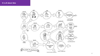 It is all about idea
47
1. Lecture
 