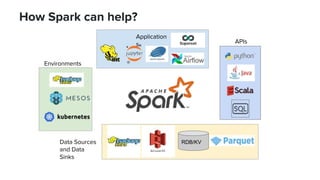 How Spark can help?
11
RDB/KV
Application
s APIs
Environments
Data Sources
and Data
Sinks
 
