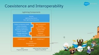 Coexistence and Interoperability
 